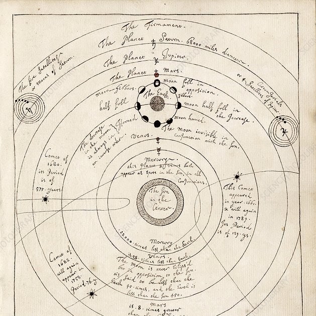 Explain Solar System With Diagram - websmastersdesigns