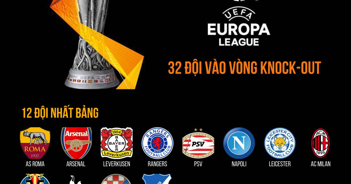 Europa League Knockout Fixtures 2021