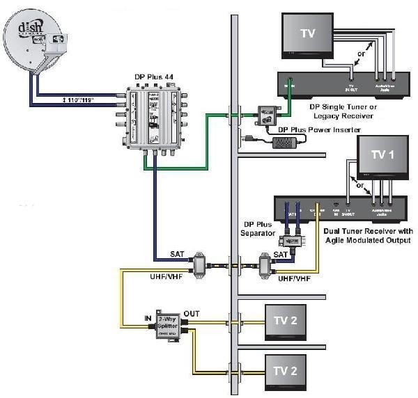 Swm Directv Wiring Diagram - PUTERI-HANNA