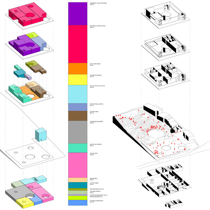 Architecture Program Diagram