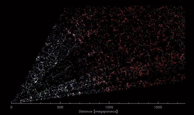 Астрономы построили самую большую трехмерную карту известной Вселенной