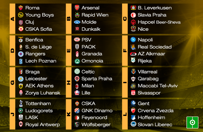 Finale Europa League 2020 Risultato Europa League 2020/2021, le date