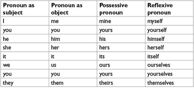 Latihan Soal Adjective Order