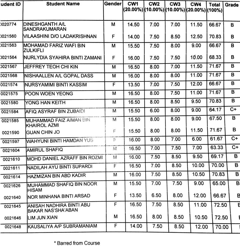 Contoh Soalan Final Exam Politeknik - Contoh Poll