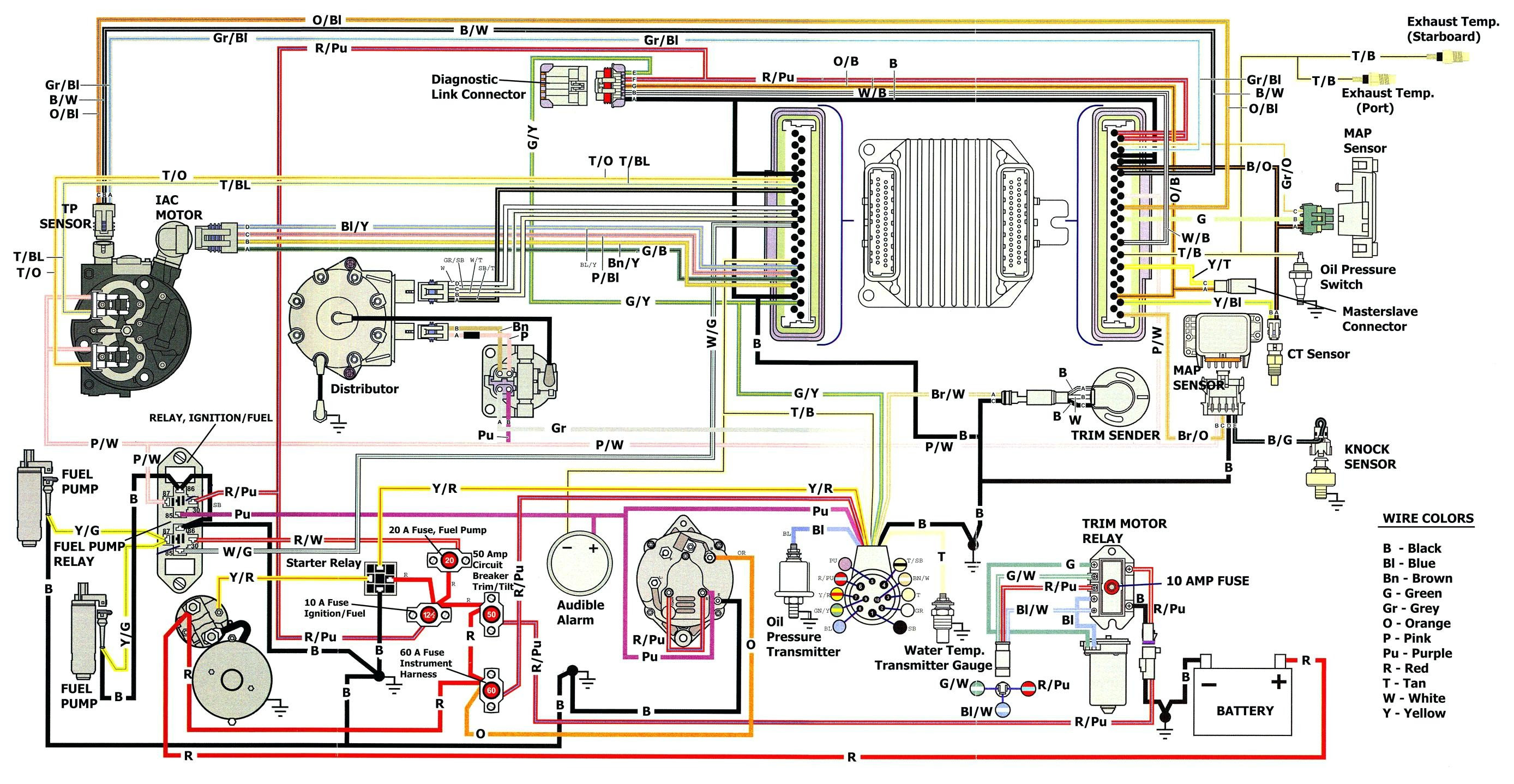 Volvo Wiring Diagram
