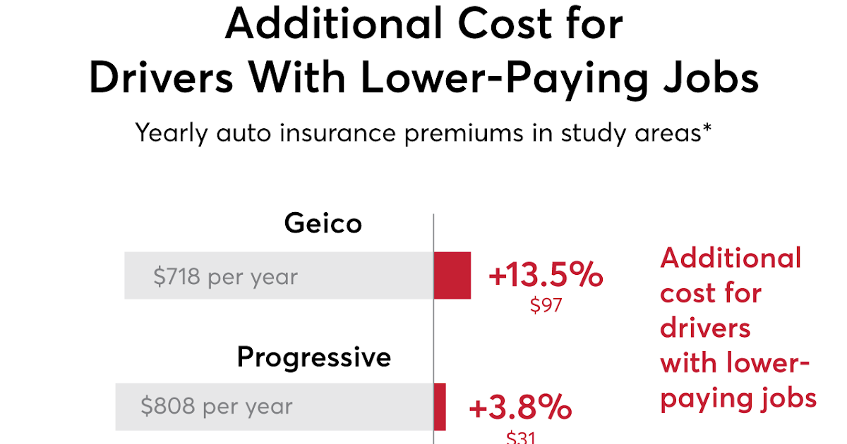 Progressive Pay Bill Car Insurance How To Cancel