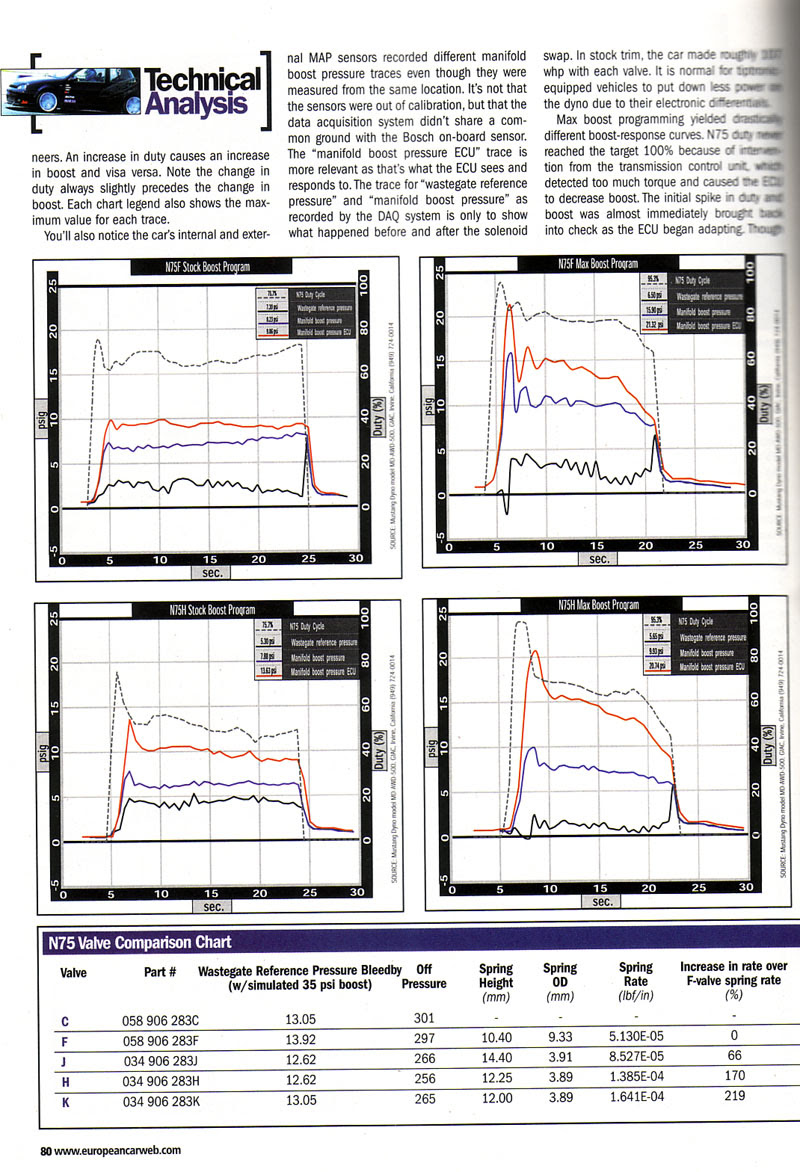 35 N75 Valve Diagram - Wiring Diagram Database