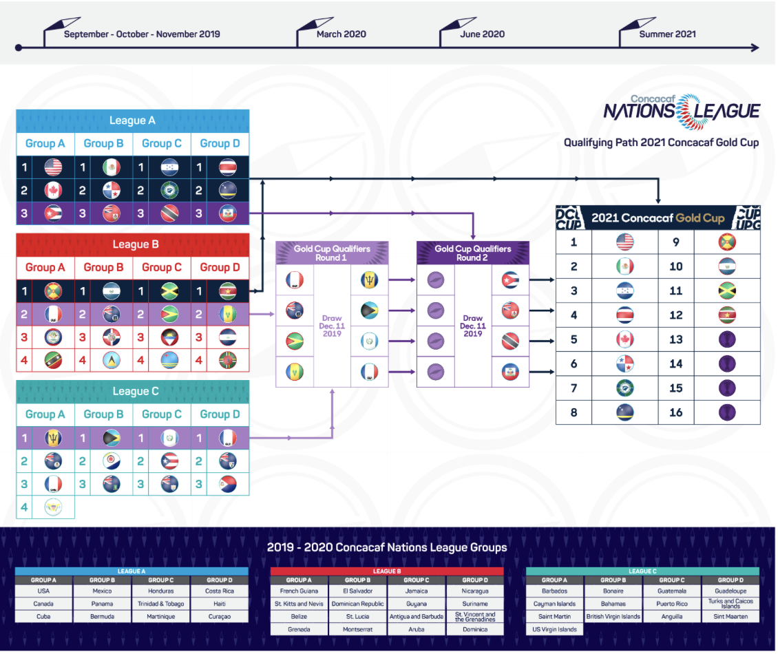 Gold Cup Schedule 2021 : Concacaf Gold Cup 2021 Tickets And Live Stream