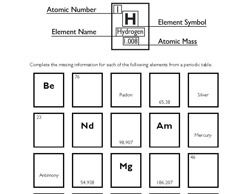 periodic-trends-practice-worksheet-answers-chemistry-worksheet