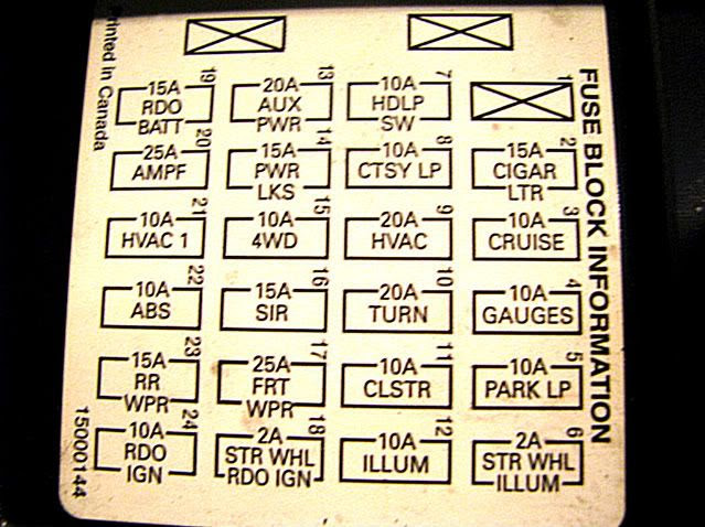 Fuse Box 2001 Chevy Blazer - Wiring Diagram