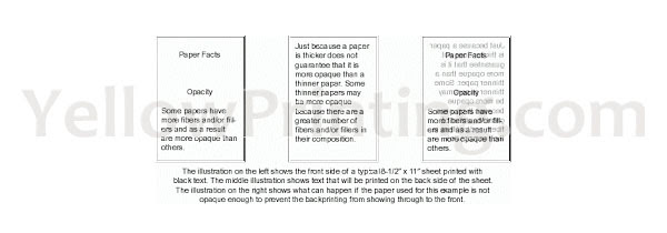 paper opacity