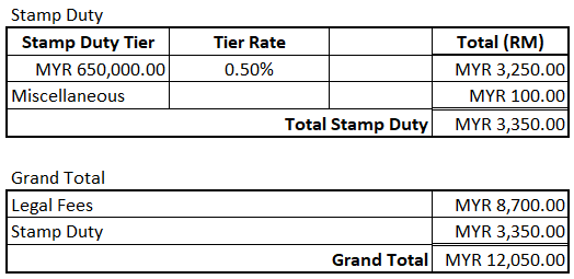 Stamp Duty Calculator Malaysia  Calculate how much stamp duty you will