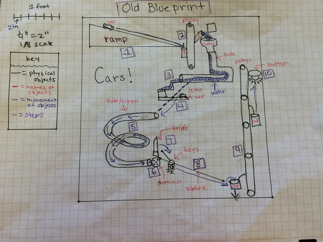 26 Collection Simple Rube Goldberg Machine Drawings for Rounded Face