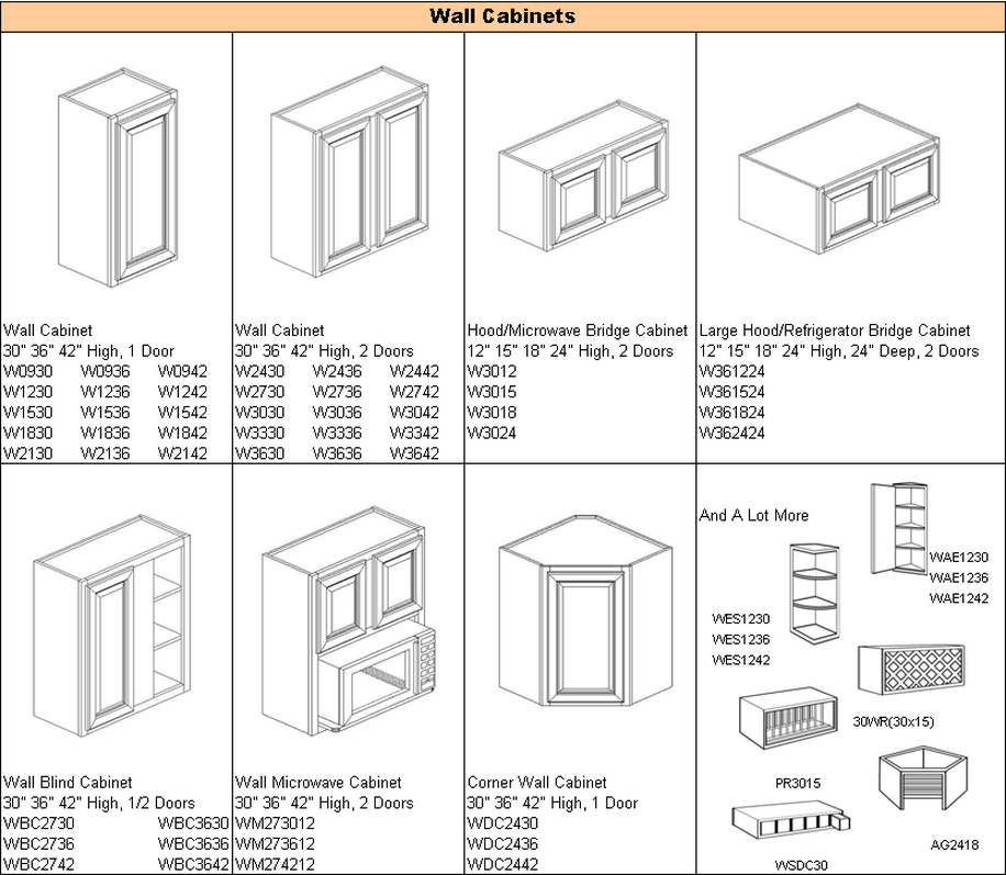 15+ Newest Kitchen Cabinets Dimensions