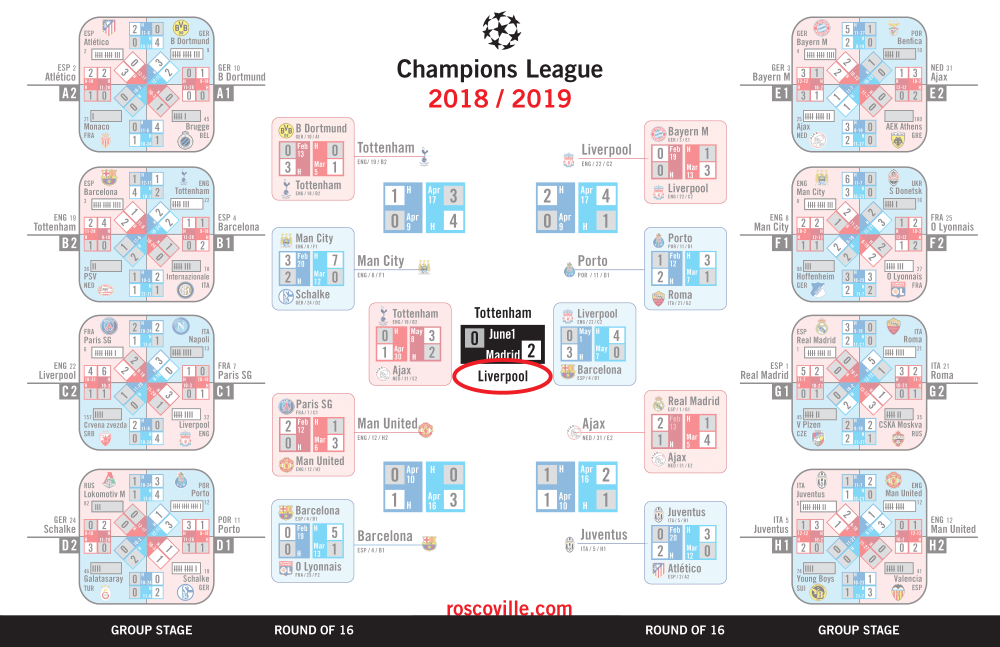 Champions League Bracket Concacaf Champions League 101