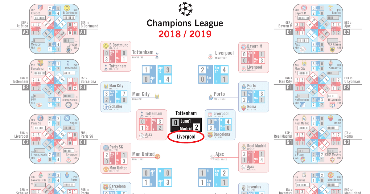 European Cup Bracket Jimmy�s Soccer Weekly Preview