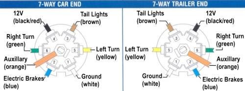 Ford Trailer Wiring Diagram 7 Way - 16