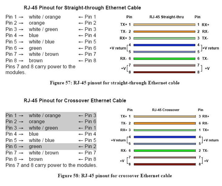 Cat 6 Poe Camera Wiring Diagram / What is PoE (Power over Ethernet