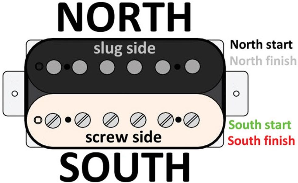 Wiring Diagram Seymour Duncan Pickup - 10