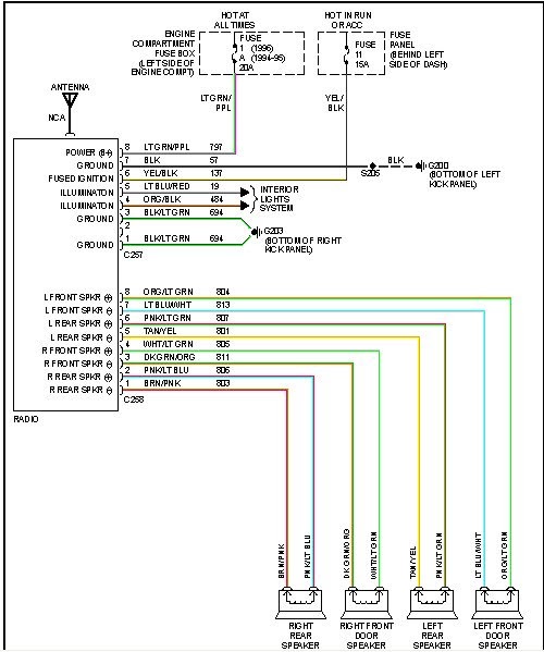 2007 Gmc Sierra Radio Wiring Diagram : 2007 F150 Wiring Diagram - wiki