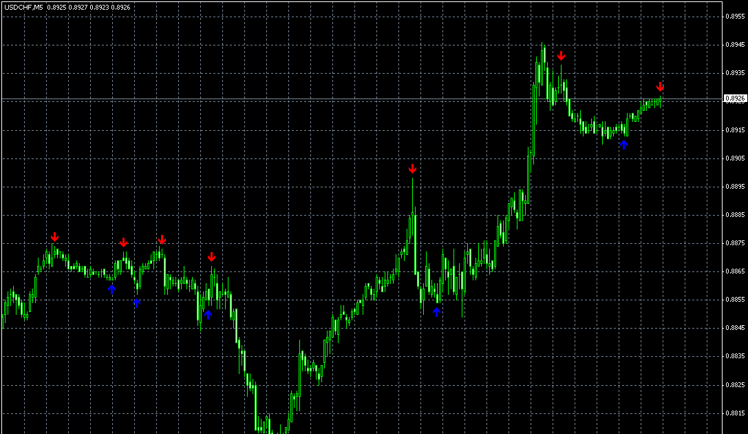 indicator trading on forex