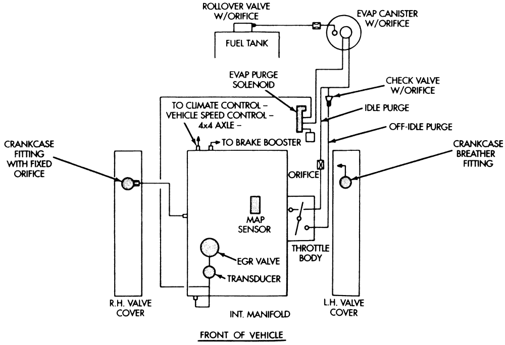 25 1996 Dodge Ram 1500 Fuel Line Diagram - Wiring Database 2020