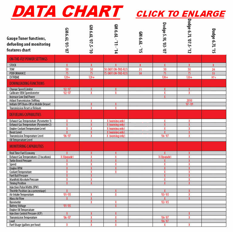 2025 Toyota Tundra Towing Capacity Chart
