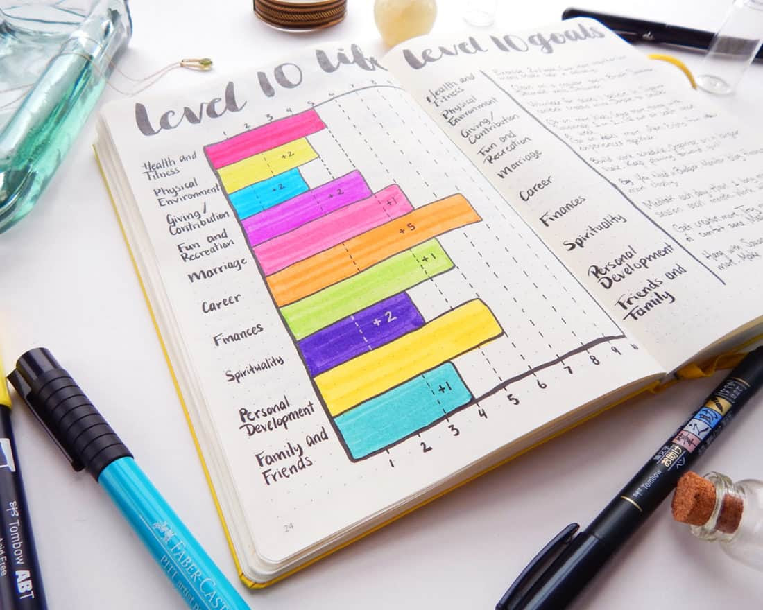 Bullet Journals Bullet Journal How To Do It