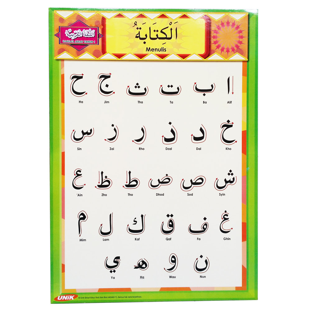 Nombor Dalam Bahasa Arab 120 bawahata