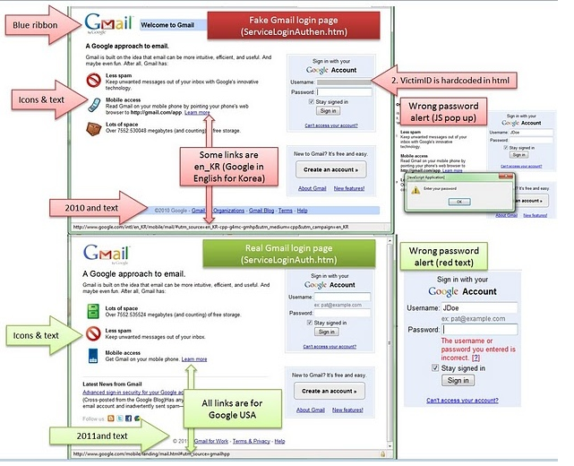 Fake & Real Gmail Page