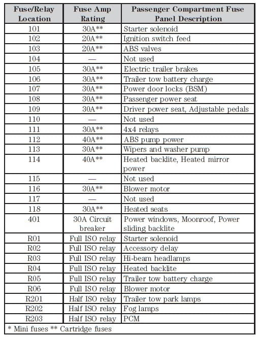 Ford F150 2007 Fuse Box - Wiring Diagram