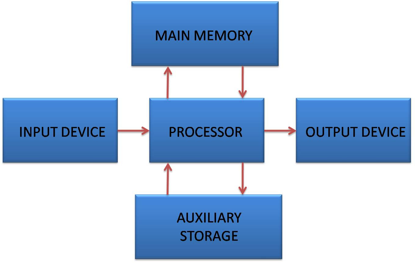 Computer Notes