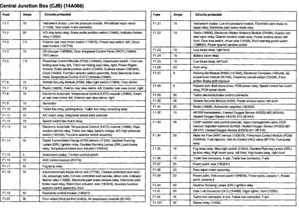 2010 Ford Expedition Fuse Diagram - Wiring Diagrams