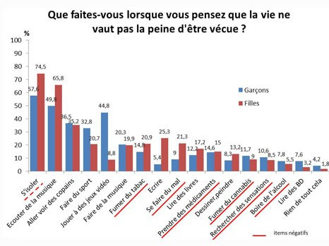Graphique2