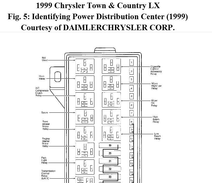 35 2005 Chrysler Town And Country Fuse Box Diagram - Wiring Diagram