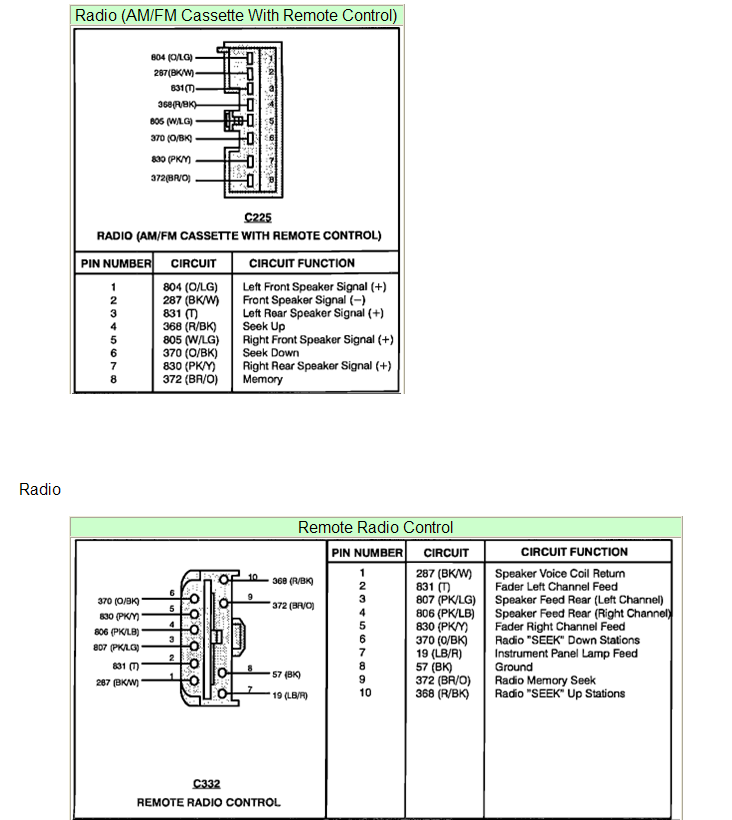 2001 Ford Ranger Radio Wiring Diagram from lh5.googleusercontent.com