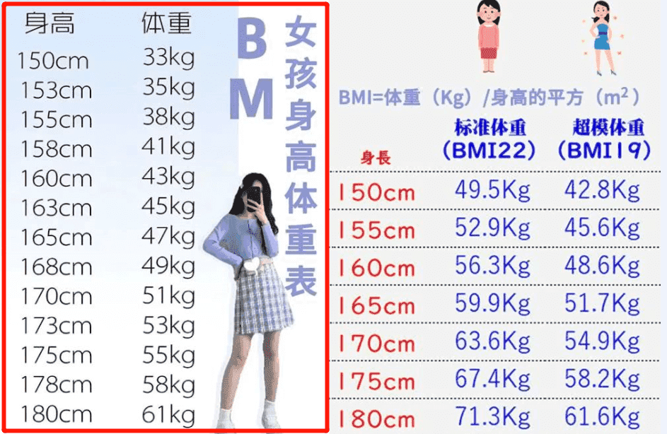 √画像をダウンロード 153cm 平均 体重 女性 271770