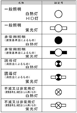 最高の画像 新しい 照明 器具 図面 記号