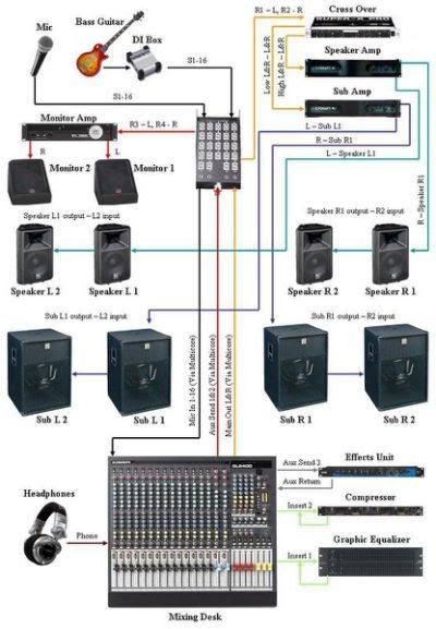 Pa System Amp Wiring Diagram