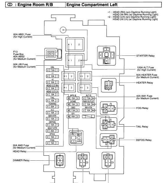 Wiring Diagram PDF: 2002 Toyota 4runner Fuse Box Diagram