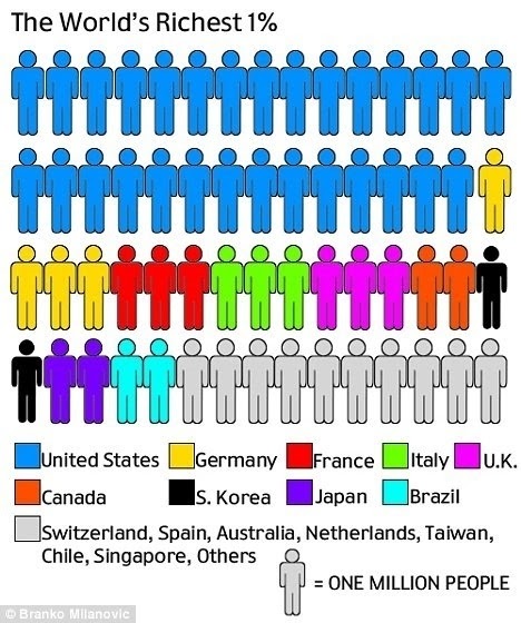 How Many People Are There In The World / Software Studies Initiative