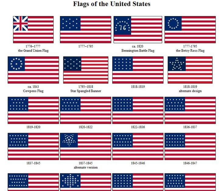 How Many Stars On Usa Flag South Africa News
