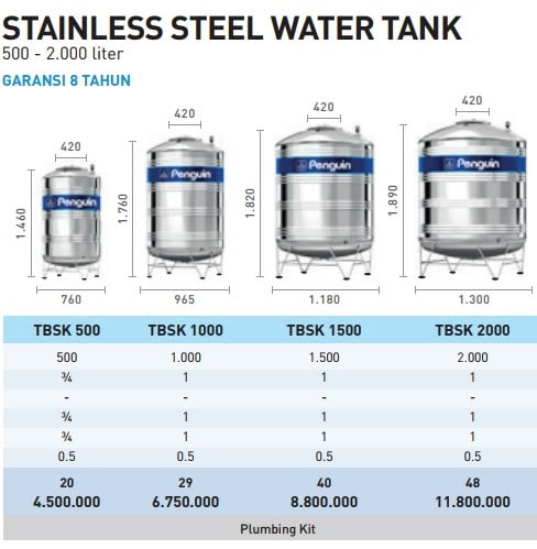 Harga Tangki Air Rumah Malaysia