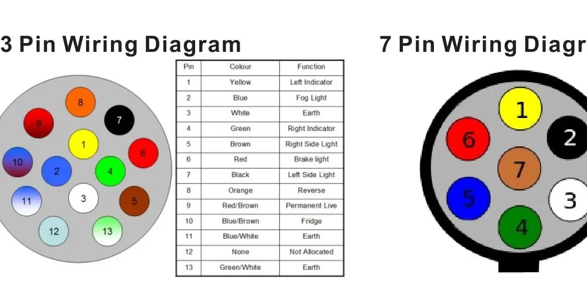 7 Pin Rv Wiring / 7 Pin Trailer Connector Wiring Diagram Tacoma World