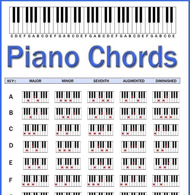 All Piano Chords Chart Sheet And Chords Collection