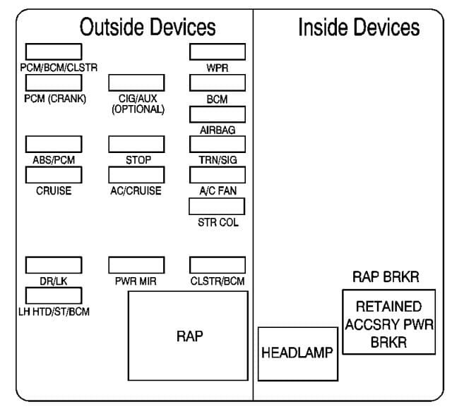 2004 Dodge Dakota Fuse Box Diagram