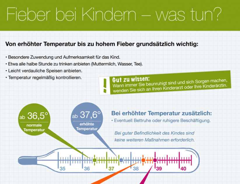 32+ schön Bilder Ab Wann Ist Bei Erwachsenen Fieber Fieber Daran erkennst du eines der