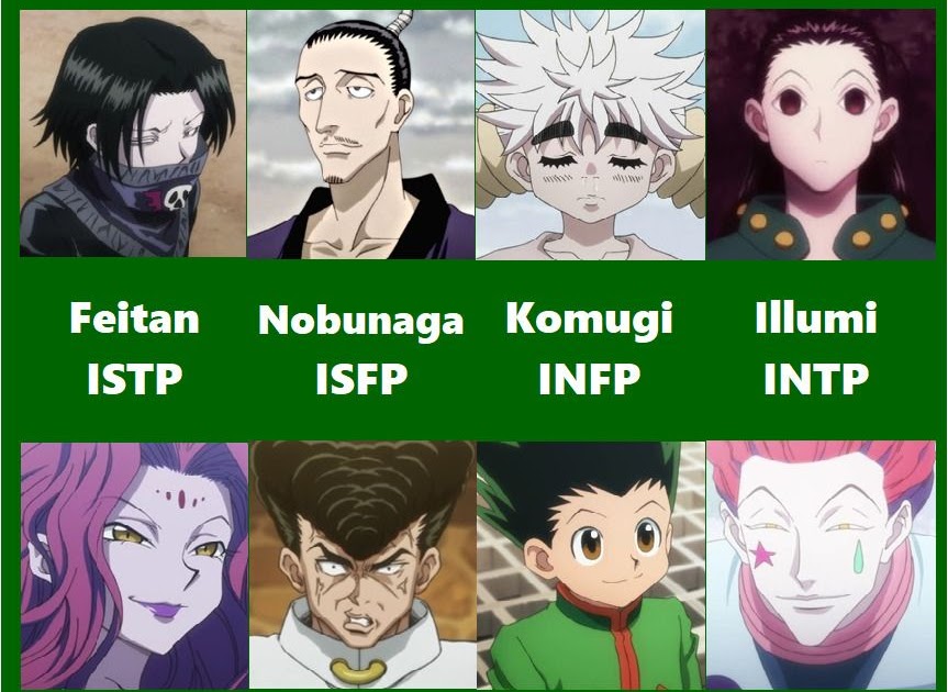 Kimetsu No Yaiba Characters Mbti - AnimeWpapers | Demon Slayer