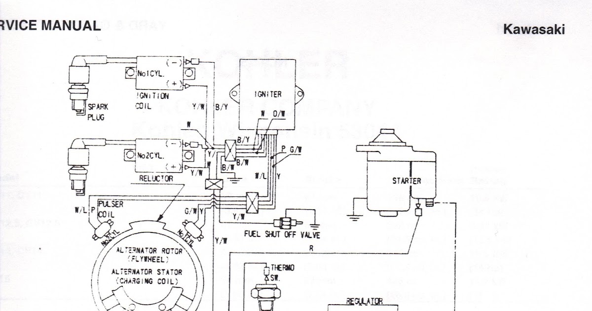 John Deere F525 Parts Diagram Atkinsjewelry