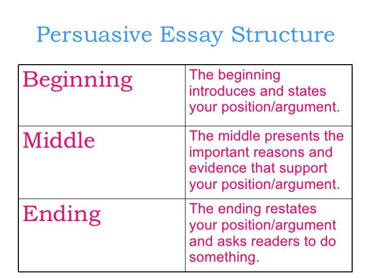 good endings for a persuasive essay